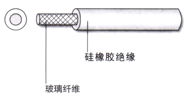 F-SRH 汽车电线用硅橡胶套管